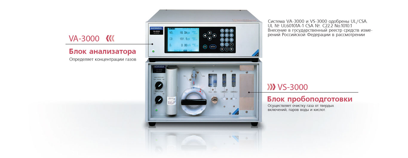 VA-3000/VS-3000 Многокомпонентный газоанализатор